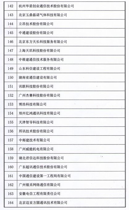 2018年中國通信網絡運營維護服務年會圓滿落幕 164家企業獲用戶滿意稱號 大數據服務助力行業創新
