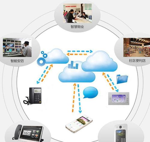 云之下 當產品步入末路，運營如何崛起？——信息系統運行維護服務的時代變革
